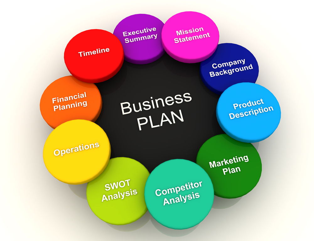 Sophamis Consult Business Planning and Strategy